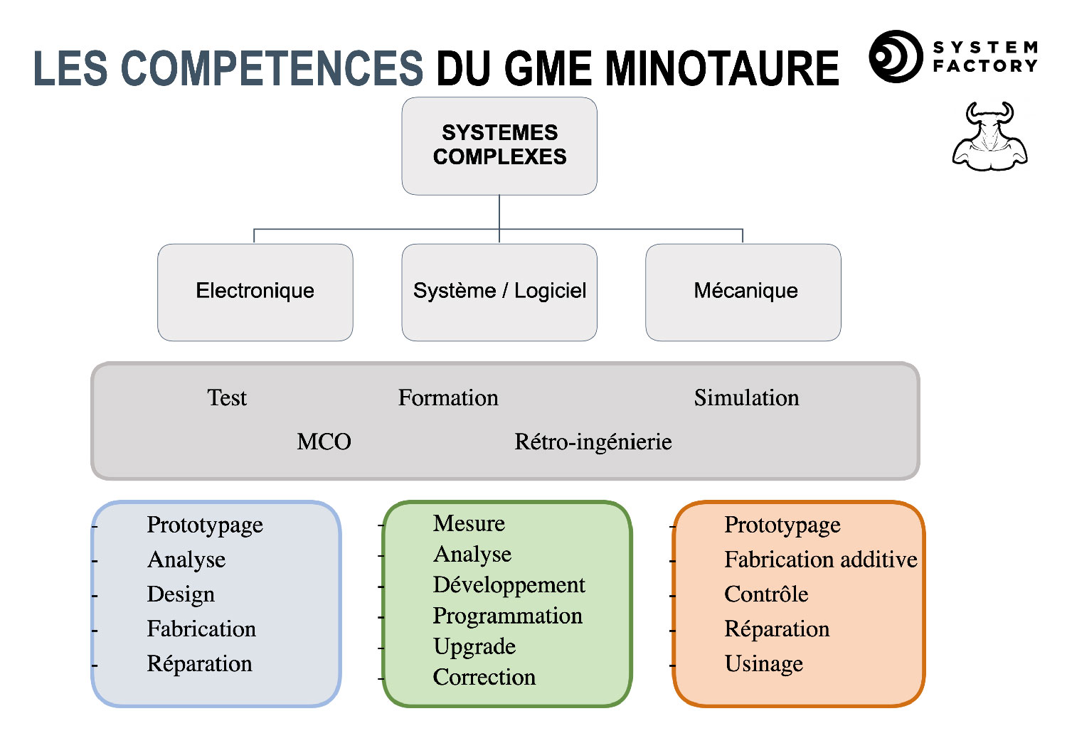 GME-Minotaure-System-factory-cluster-TVT-Forum-2MF